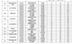 西安郵電大學考研分數(shù)線