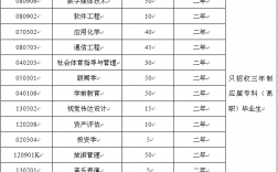 蘭州文理學(xué)院的專業(yè)設(shè)置如何？就業(yè)情況如何？