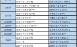 成都市教育考試院研究生考點(diǎn)(上海教育考試院官網(wǎng)入口)