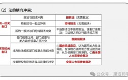 一級(jí)建造師法律法規(guī)(中國(guó)最難考的四大證)