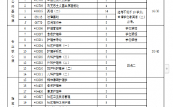 護(hù)理自考本科考哪幾門(成人自考護(hù)士證)