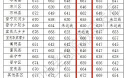 昆八中高中錄取分數線2024