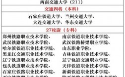 二本公辦鐵路大學有哪些(詳解)