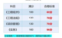 一建錄取分數線