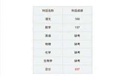 高考怎么查單科成績