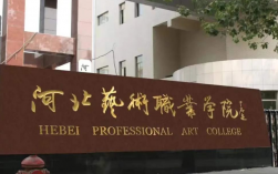 河北藝術職業學院(河北單招最好的三所大學)