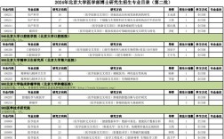 北京大學醫(yī)學部研究生招生網(wǎng)