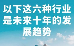 未來比較有前景的行業