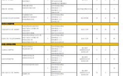北京工商大學研究生學費(北京全日制mba院校排名及學費)