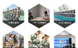 湖北省襄陽市盤點五大叛逆厭學孩子教育學校排名推薦一覽