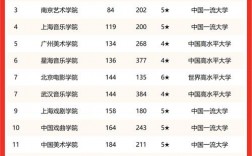 比較容易考研的藝術類大學
