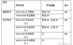 2024注冊環保工程師報考條件
