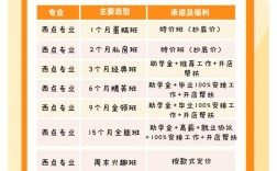 面點師培訓學費多少(面館培訓班一般多少錢)