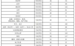 中央財經(jīng)大學(xué)考研分?jǐn)?shù)線(中國政法大學(xué)同等學(xué)力申碩學(xué)費)