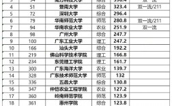 2024年廣州大學排名全國第幾位