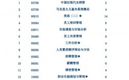 成人自考本科有哪些專業