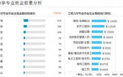 力學(xué)專業(yè)就業(yè)方向與就業(yè)前景