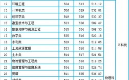 河北地質(zhì)大學(xué)分?jǐn)?shù)線