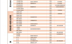 荊州理工職業學院學費