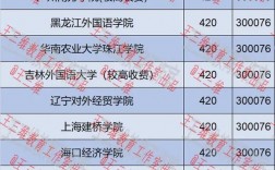 過了本科線就能上本科嗎