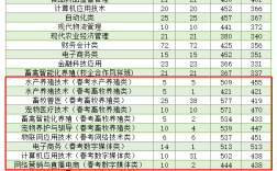 山東畜牧獸醫職業學院錄取線