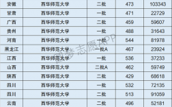 西華師范大學(xué)是幾本