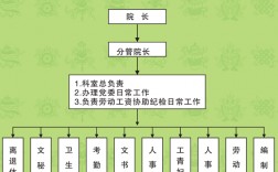 政工是什么意思