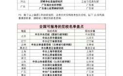 為什么不建議考科研院所