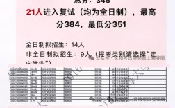 渤海大學考研好考嗎？復試通過率？