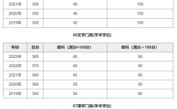 大連理工大學(xué)考研好考嗎？復(fù)試通過率？