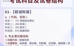 計算機(jī)專業(yè)考研需要考哪些科目