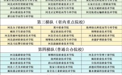 2024年河北省技校排名前十