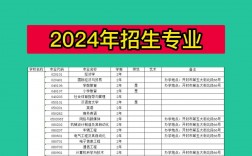 2024年商丘學(xué)院專科錄取分?jǐn)?shù)線是多少