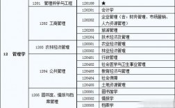 管理學類屬于哪個學科領(lǐng)域