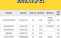 漢語言文學專業哪個學校好