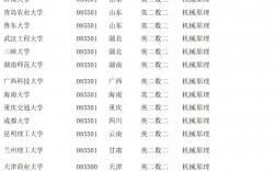 機械考研最容易的985大學
