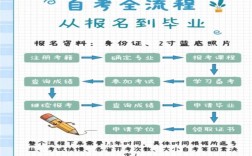 湖北專升本流程(湖北專升本報名時間2024年官網)