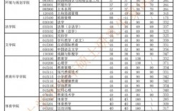 河南大學報錄比(考研報錄比查詢網)
