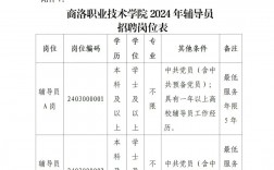 考編制需要什么專業(考事業編的要求和條件)