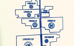 學院路八大院校
