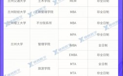 醫學考研b區容易調劑的學校(考研分最低的醫科大學)