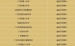 廣東十大名校(廣東最好的10所大學排名)