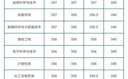 山東理科分數線(2023本科一本二本三本分數線)