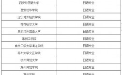 學(xué)日語可以報考哪些專業(yè)