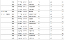 湖南中醫(yī)藥大學考研分數(shù)線(北方工業(yè)大學考研分數(shù)線)