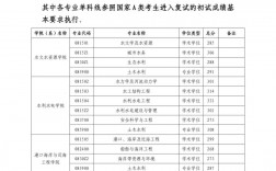 河海大學復試刷人多嗎