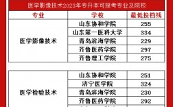 醫(yī)學(xué)影像技術(shù)專升本有哪些學(xué)校