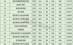 江蘇省內二本醫科大學有哪些？如何申請？