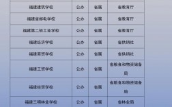 福州中專學校前十名