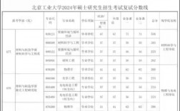 北京工業(yè)大學(xué)考研好考嗎？復(fù)試刷人厲害嗎？